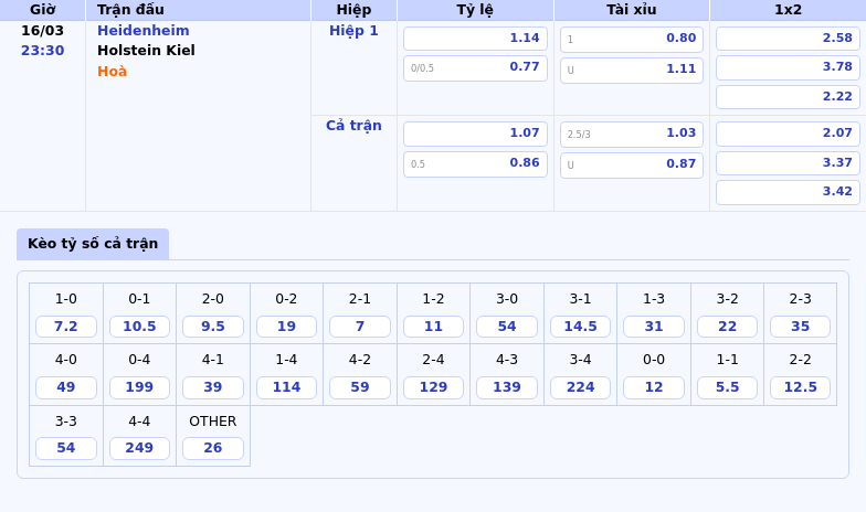 Nhận định soi kèo Heidenheim vs Holstein Kiel Cuộc chiến sinh tử ở đáy bảng xếp hạng 2 Thông tin bảng tỷ lệ kèo bóng đá Heidenheim vs Holstein Kiel