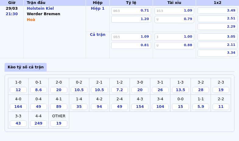 Nhận định soi kèo Holstein Kiel vs Werder Bremen Cơ hội vượt khó cho đội khách 2 Thông tin bảng tỷ lệ kèo bóng đá Holstein Kiel vs Werder Bremen