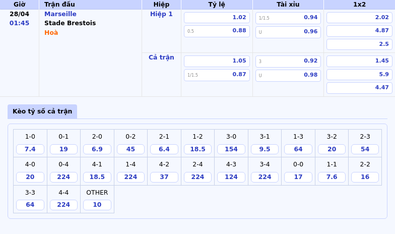 Nhận định soi kèo Marseille vs Stade Brestois Cơ hội củng cố vị trí top đầu 2 Thông tin bảng tỷ lệ kèo bóng đá Marseille vs Stade Brestois