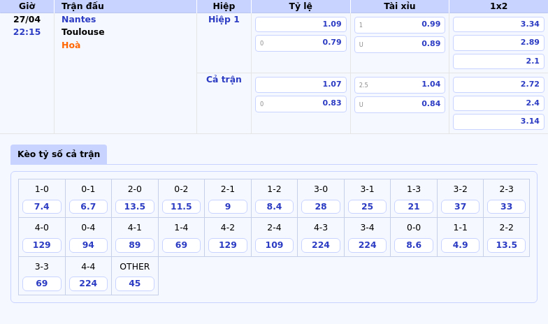 Nhận định soi kèo Nantes vs Toulouse Cuộc đối đầu hấp dẫn tại Ligue 1 2 Thông tin bảng tỷ lệ kèo bóng đá Nantes vs Toulouse