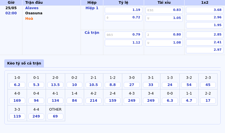 Soi kèo Alaves vs Osasuna 02:00 ngày 25/05 Liệu Osasuna có vượt mặt Alaves 2 Thông tin bảng tỷ lệ kèo bóng đá Alaves vs Osasuna