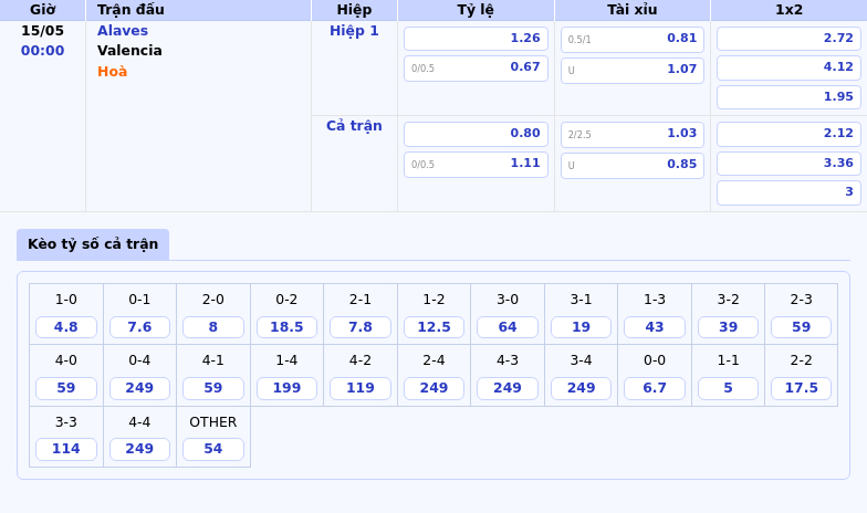 Nhận định soi kèo Alaves vs Valencia Cuộc đối đầu hấp dẫn tại La Liga 2 Thông tin bảng tỷ lệ kèo bóng đá Alaves vs Valencia