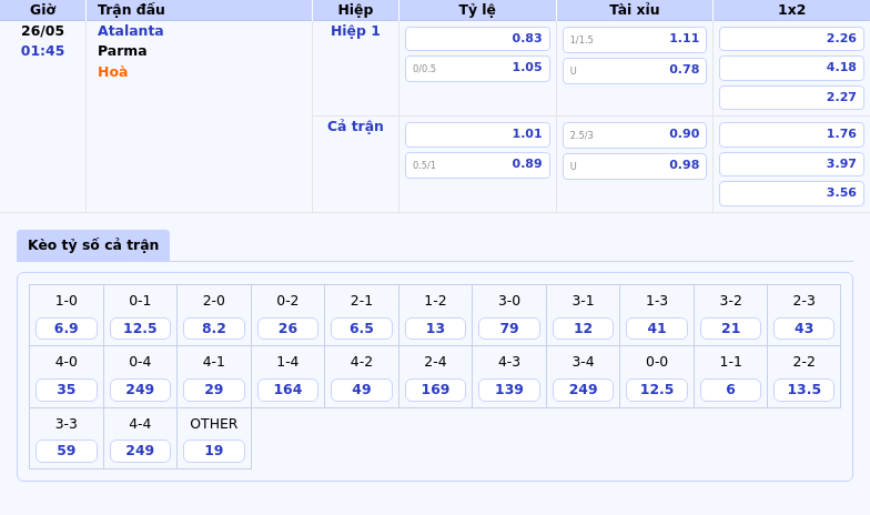 Soi kèo Atalanta vs Parma Lợi thế nghiêng về đội chủ nhà 2 Thông tin bảng tỷ lệ kèo bóng đá Atalanta vs Parma
