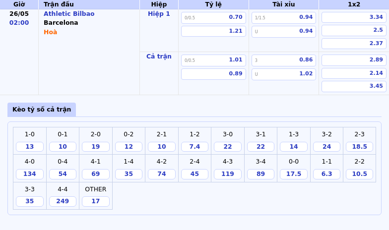 Nhận định soi kèo Athletic Bilbao vs Barcelona 02:00 ngày 26/05 Cơ hội nào cho đội chủ nhà 2 Thông tin bảng tỷ lệ kèo bóng đá Athletic Bilbao vs Barcelona