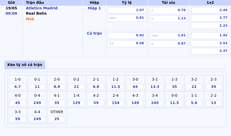Nhận định soi kèo Atletico Madrid vs Real Betis Bản lĩnh đội nhà 2 Thông tin bảng tỷ lệ kèo bóng đá Atletico Madrid vs Real Betis