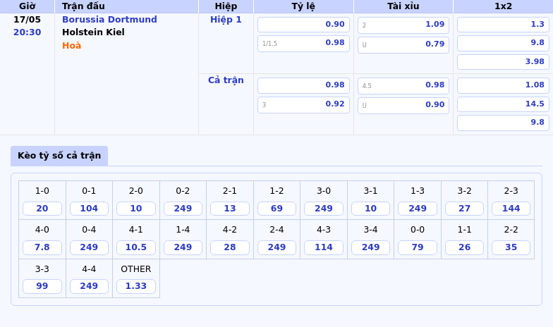 Nhận định soi kèo Borussia Dortmund vs Holstein Kiel Cuộc đối đầu chênh lệch đẳng cấp 2 Thông tin bảng tỷ lệ kèo bóng đá Borussia Dortmund vs Holstein Kiel