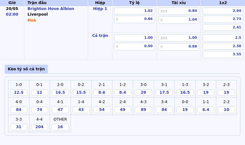 Soi kèo Brighton Hove Albion vs Liverpool Cơ hội nào cho đội bóng đang dẫn đầu 2 Thông tin bảng tỷ lệ kèo bóng đá Brighton Hove Albion vs Liverpool