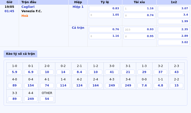 Nhận định soi kèo Cagliari vs Venezia FC 01:45 ngày 19/05 Căng thẳng cuộc đua cuối mùa 2 Thông tin bảng tỷ lệ kèo bóng đá Cagliari vs Venezia F.C.