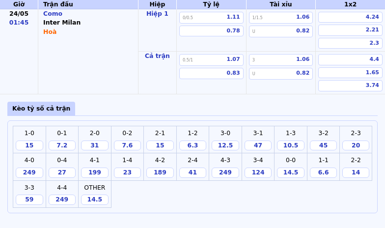 Como vs Inter Milan Chướng ngại lớn cho đội chủ nhà 2 Thông tin bảng tỷ lệ kèo bóng đá Como vs Inter Milan