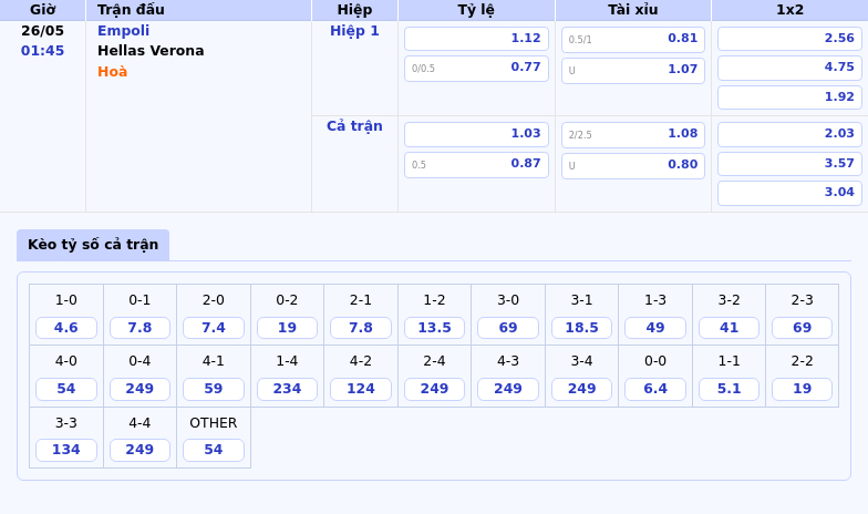 Soi kèo trận đấu Empoli vs Hellas Verona Cuộc đối đầu kịch tính tại Serie A 2 Thông tin bảng tỷ lệ kèo bóng đá Empoli vs Hellas Verona