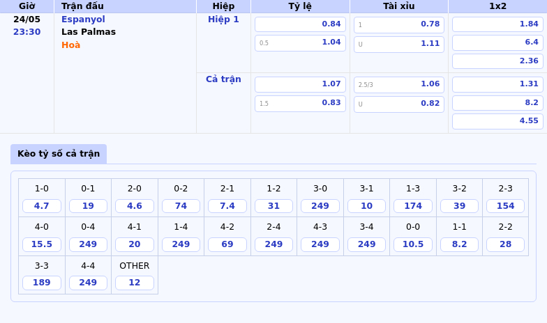 Soi kèo Espanyol vs Las Palmas Cuộc đối đầu quyết định tại nhóm cuối bảng 2 Thông tin bảng tỷ lệ kèo bóng đá Espanyol vs Las Palmas