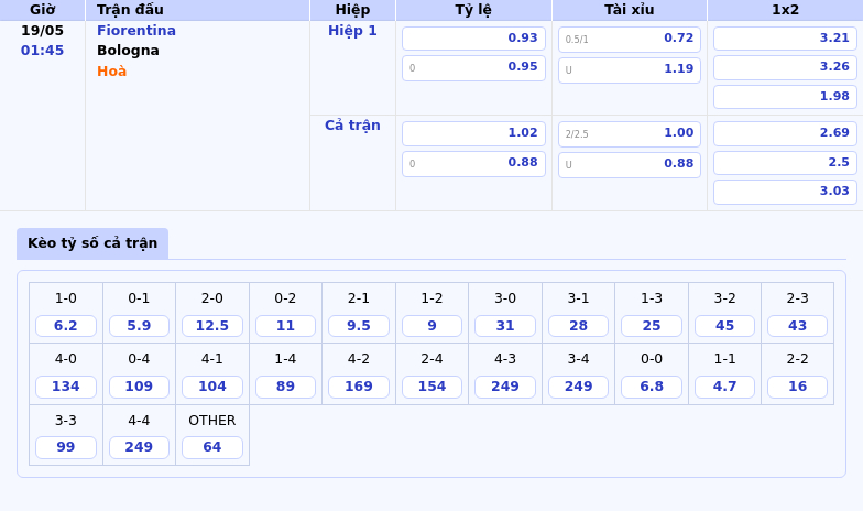 Nhận định soi kèo Fiorentina vs Bologna Cuộc đụng độ hấp dẫn tại Serie A 2 Thông tin bảng tỷ lệ kèo bóng đá Fiorentina vs Bologna