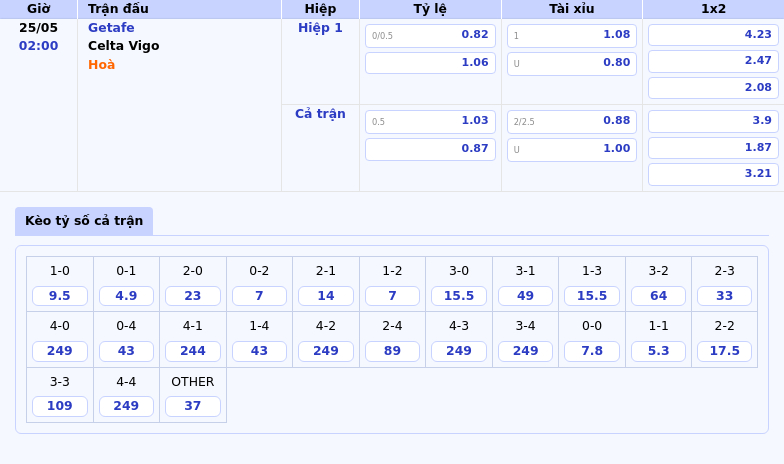 Nhận định soi kèo trận đấu Getafe vs Celta Vigo Cuộc đối đầu cân não tại La Liga 2 Thông tin bảng tỷ lệ kèo bóng đá Getafe vs Celta Vigo