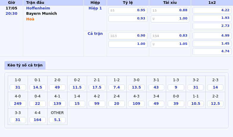 Nhận định soi kèo Hoffenheim vs Bayern Munich Khoảng cách đẳng cấp 2 Thông tin bảng tỷ lệ kèo bóng đá Hoffenheim vs Bayern Munich