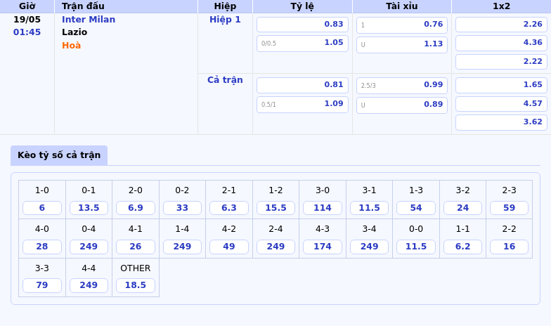 Nhận định soi kèo Inter Milan vs Lazio Quyết chiến tại Serie A 2 Thông tin bảng tỷ lệ kèo bóng đá Inter Milan vs Lazio