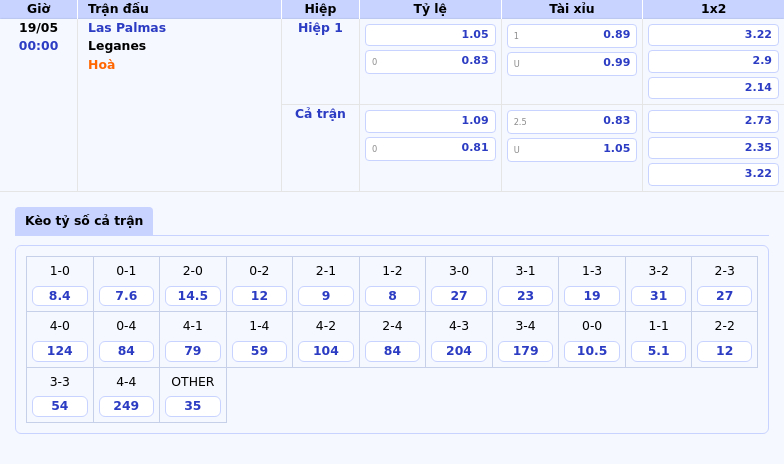 Nhận định và soi kèo trận đấu Las Palmas vs Leganes Cuộc chiến trụ hạng kịch tính 2 Thông tin bảng tỷ lệ kèo bóng đá Las Palmas vs Leganes