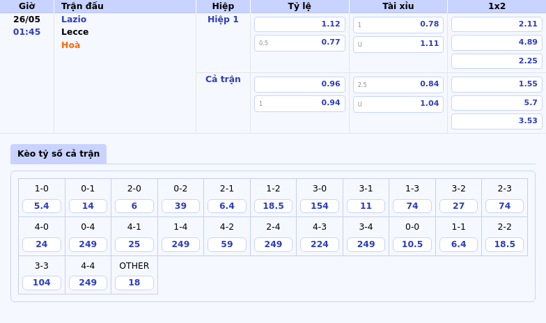 Nhận Định và Soi Kèo Lazio vs Lecce - Ai Sẽ Nắm Lợi Thế 2 Thông tin bảng tỷ lệ kèo bóng đá Lazio vs Lecce