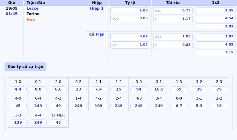 Soi kèo Lecce vs Torino Cuộc đối đầu đầy hấp dẫn tại Serie A 2 Thông tin bảng tỷ lệ kèo bóng đá Lecce vs Torino