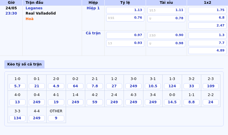 Nhận định Leganes vs Real Valladolid Cuộc chiến sinh tử tại La Liga 2 Thông tin bảng tỷ lệ kèo bóng đá Leganes vs Real Valladolid