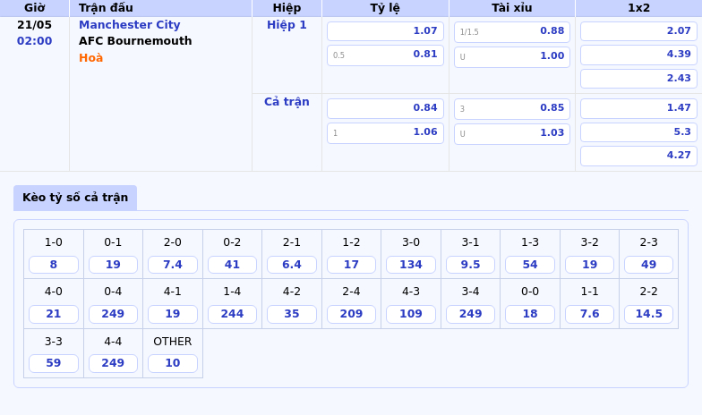Nhận định soi kèo Manchester City vs AFC Bournemouth Đội chủ nhà giữ vững ưu thế 2 Thông tin bảng tỷ lệ kèo bóng đá Manchester City vs AFC Bournemouth