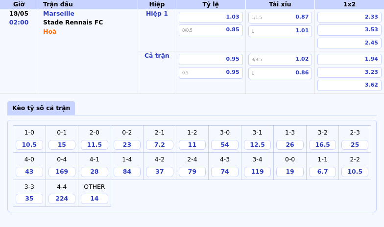 Nhận định soi kèo Marseille vs Stade Rennais FC Cuộc chiến giữa sức mạnh và bản lĩnh 2 Thông tin bảng tỷ lệ kèo bóng đá Marseille vs Stade Rennais FC