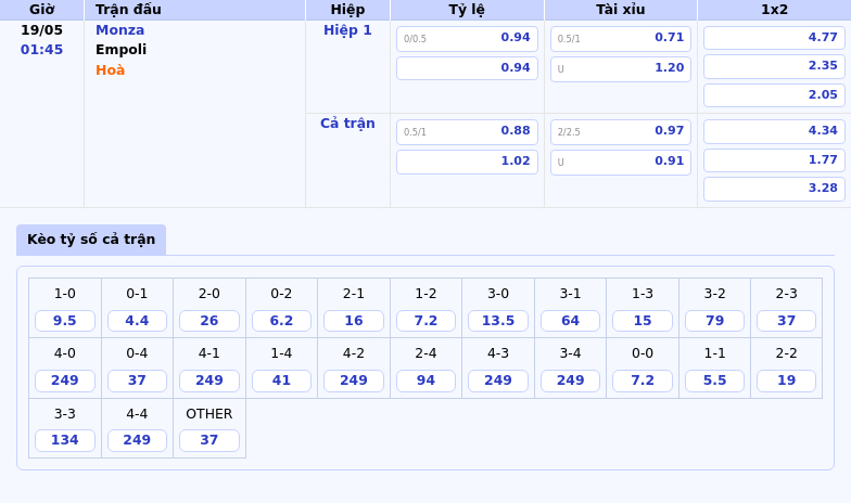 Soi kèo Monza vs Empoli Cuộc đụng độ cân tài tại Serie A 2 Thông tin bảng tỷ lệ kèo bóng đá Monza vs Empoli