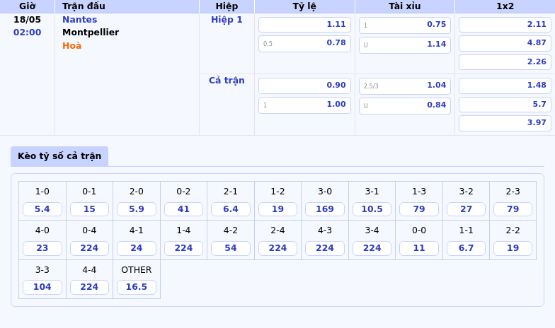 Soi kèo Nantes vs Montpellier Quyết chiến tại Ligue 1 2 Thông tin bảng tỷ lệ kèo bóng đá Nantes vs Montpellier