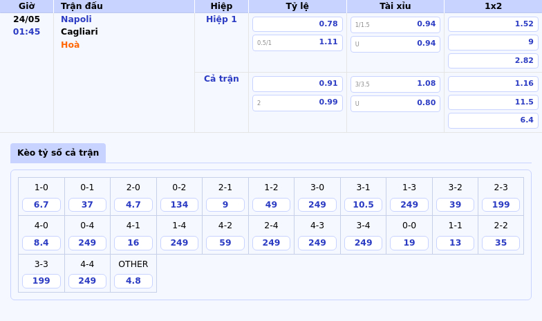 Nhận định soi kèo Napoli vs Cagliari - Cuộc đối đầu kịch tính tại Serie A 2 Thông tin bảng tỷ lệ kèo bóng đá Napoli vs Cagliari