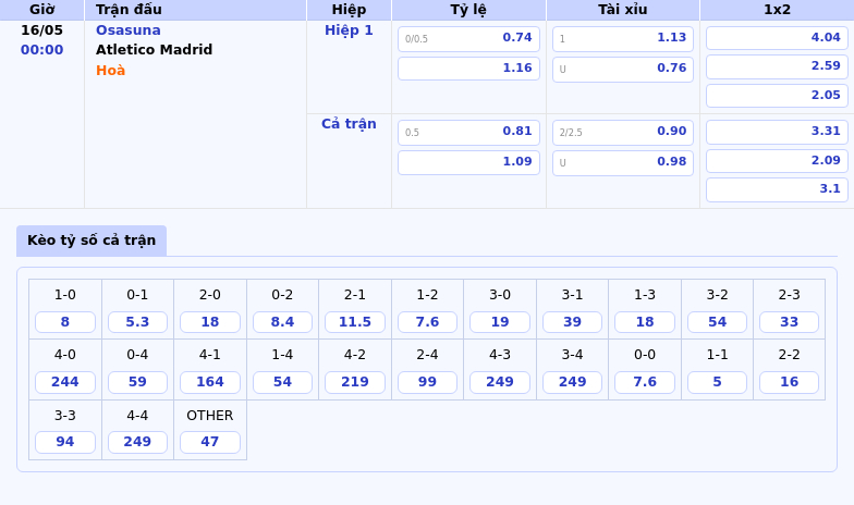 Soi kèo Osasuna vs Atletico Madrid Cuộc đối đầu chênh lệch tại La Liga 2 Thông tin bảng tỷ lệ kèo bóng đá Osasuna vs Atletico Madrid