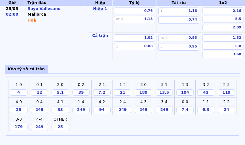Nhận định Rayo Vallecano vs Mallorca Cuộc chiến cân sức tại La Liga 2 Thông tin bảng tỷ lệ kèo bóng đá Rayo Vallecano vs Mallorca