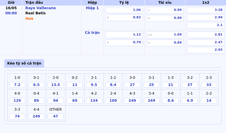 Nhận Định Soi Kèo Rayo Vallecano vs Real Betis Cuộc Chạm Trán Cân Tài Cân Sức 2 Thông tin bảng tỷ lệ kèo bóng đá Rayo Vallecano vs Real Betis