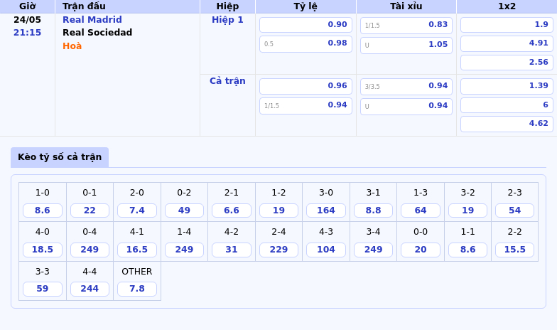 Nhận định soi kèo Real Madrid vs Real Sociedad Cuộc chiến không cân sức tại Bernabeu 2 Thông tin bảng tỷ lệ kèo bóng đá Real Madrid vs Real Sociedad