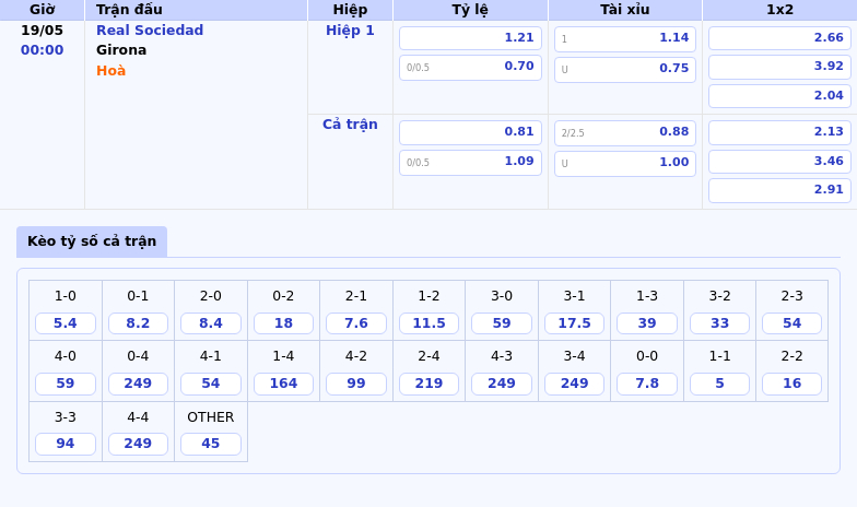 Nhận định bóng đá Real Sociedad vs Girona Cuộc đụng độ cân tài tại La Liga 2 Thông tin bảng tỷ lệ kèo bóng đá Real Sociedad vs Girona