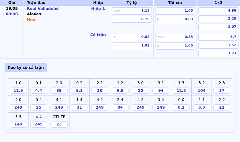 Nhận định bóng đá Real Valladolid vs Alaves Cơ hội mong manh cho đội chủ nhà 2 Thông tin bảng tỷ lệ kèo bóng đá Real Valladolid vs Alaves