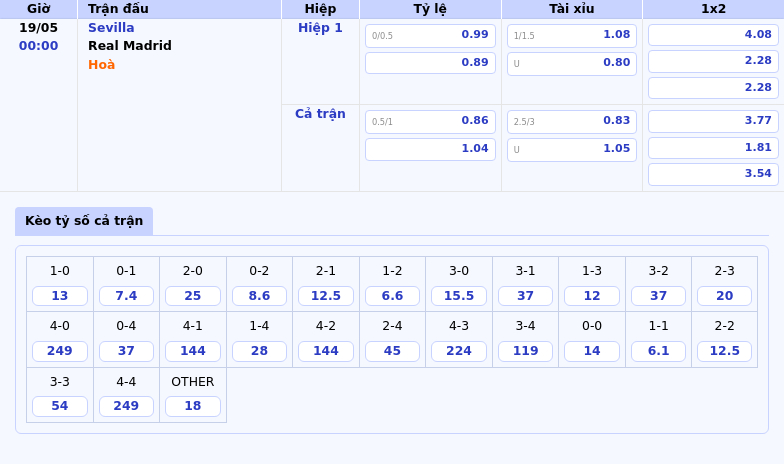Nhận định soi kèo Sevilla vs Real Madrid Sức mạnh vượt trội của Kền kền trắng 2 Thông tin bảng tỷ lệ kèo bóng đá Sevilla vs Real Madrid