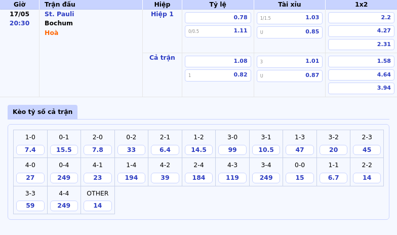 Soi kèo St Pauli vs Bochum Trận chiến sinh tử ở nhóm cuối bảng 2 Thông tin bảng tỷ lệ kèo bóng đá St. Pauli vs Bochum