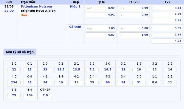 Nhận định Tottenham Hotspur vs Brighton Cuộc đối đầu đáng chờ đợi 2 Thông tin bảng tỷ lệ kèo bóng đá Tottenham Hotspur vs Brighton Hove Albion