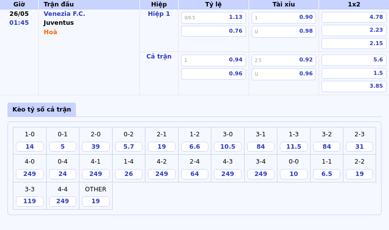 Soi kèo Venezia FC vs Juventus Đẳng cấp chênh lệch trong cuộc chiến tại Serie A 2 Thông tin bảng tỷ lệ kèo bóng đá Venezia F.C. vs Juventus