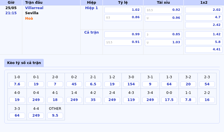 Nhận định Villarreal vs Sevilla 21h15 ngày 25/05 Tàu ngầm vàng áp đảo 2 Thông tin bảng tỷ lệ kèo bóng đá Villarreal vs Sevilla