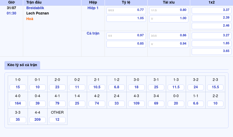 Nhận định Breidablik vs Lech Poznan So tài không cân sức tại giải C1 2 Thông tin bảng tỷ lệ kèo bóng đá Breidablik vs Lech Poznan