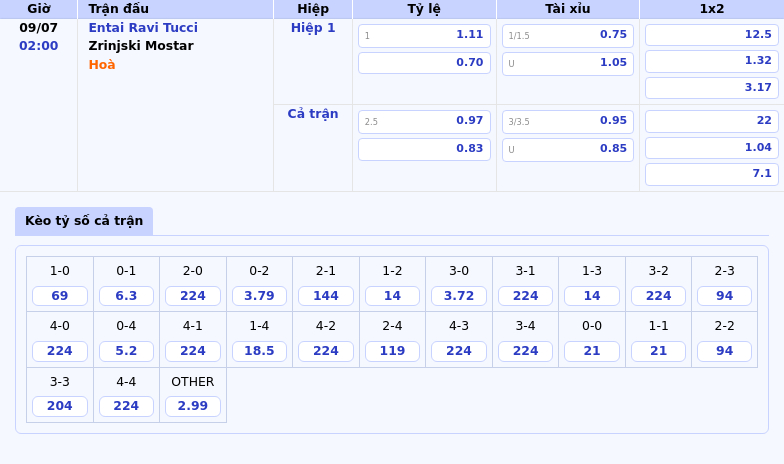 Nhận định soi kèo C1 Entai Ravi Tucci vs Zrinjski Mostar - Đội khách vượt trội 2 Thông tin bảng tỷ lệ kèo bóng đá Entai Ravi Tucci vs Zrinjski Mostar