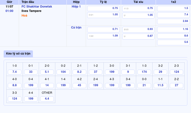 Nhận định Soi kèo FC Shakhtar Donetsk vs Ilves Tampere Cuộc chạm trán đầy hấp dẫn tại đấu trường C2 2 Thông tin bảng tỷ lệ kèo bóng đá FC Shakhtar Donetsk vs Ilves Tampere