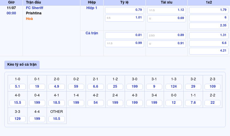 Nhận định soi kèo FC Sheriff vs Prishtina Sức mạnh áp đảo từ đội chủ nhà 2 Thông tin bảng tỷ lệ kèo bóng đá FC Sheriff vs Prishtina