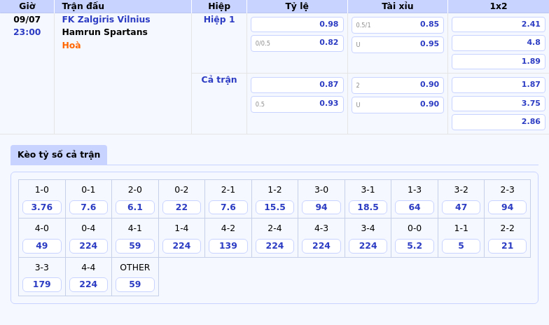 Nhận định FK Zalgiris Vilnius vs Hamrun Spartans So tài căng thẳng tại đấu trường C1 2 Thông tin bảng tỷ lệ kèo bóng đá FK Zalgiris Vilnius vs Hamrun Spartans