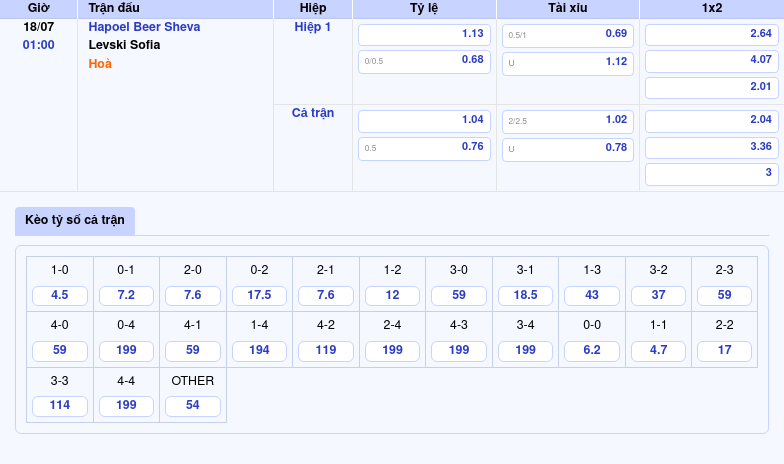 Nhận định Soi kèo Hapoel Beer Sheva vs Levski Sofia Cân Tài Cân Sức Tại Cuộc Đối Đầu C2 2 Thông tin bảng tỷ lệ kèo bóng đá Hapoel Beer Sheva vs Levski Sofia