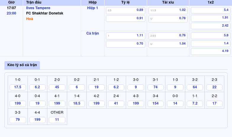 Nhận định soi kèo Ilves Tampere vs FC Shakhtar Donetsk Sức mạnh vượt trội từ đại diện Ukraine 2 Thông tin bảng tỷ lệ kèo bóng đá Ilves Tampere vs FC Shakhtar Donetsk