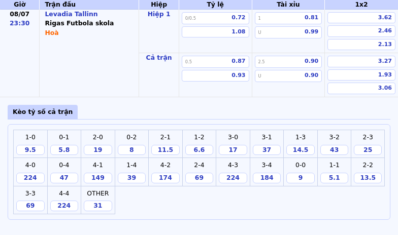 Soi kèo Levadia Tallinn vs Rigas Futbola skola Ai sẽ chiếm ưu thế tại Champions League 2 Thông tin bảng tỷ lệ kèo bóng đá Levadia Tallinn vs Rigas Futbola skola