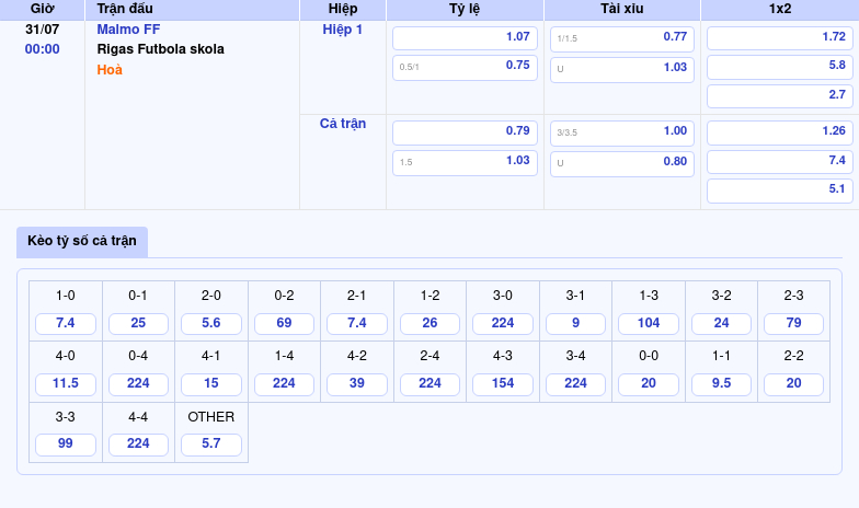 Nhận định soi kèo Malmo FF vs Rigas Futbola skola Lợi thế cho đội nhà 2 Thông tin bảng tỷ lệ kèo bóng đá Malmo FF vs Rigas Futbola skola