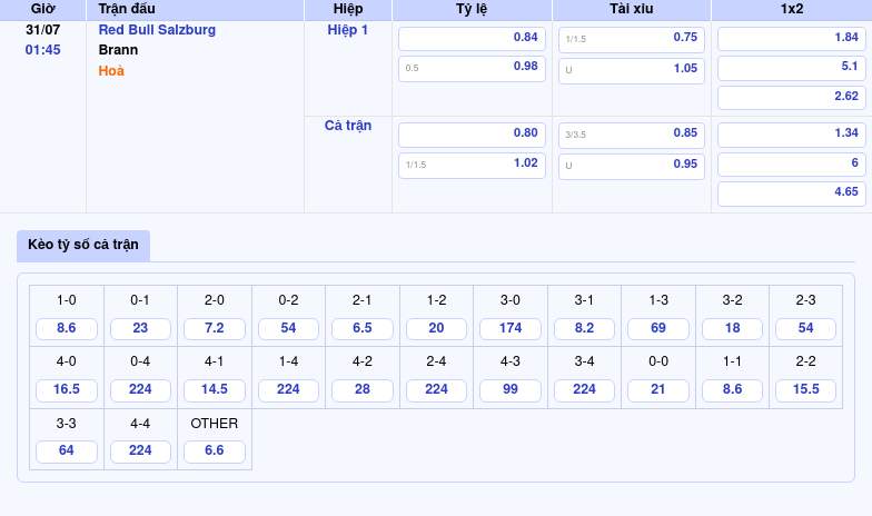 Nhận định soi kèo Red Bull Salzburg vs Brann Lợi thế áp đảo cho đội chủ nhà 2 Thông tin bảng tỷ lệ kèo bóng đá Red Bull Salzburg vs Brann