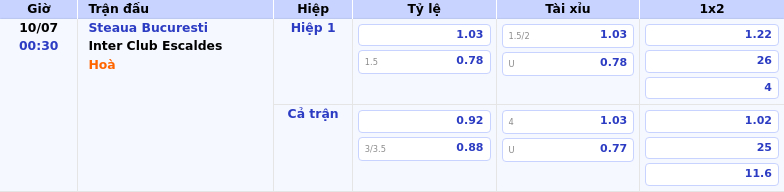 Nhận định Steaua Bucuresti vs Inter Club Escaldes Cuộc đối đầu chênh lệch tại vòng loại C1 2 Thông tin bảng tỷ lệ kèo bóng đá Steaua Bucuresti vs Inter Club Escaldes